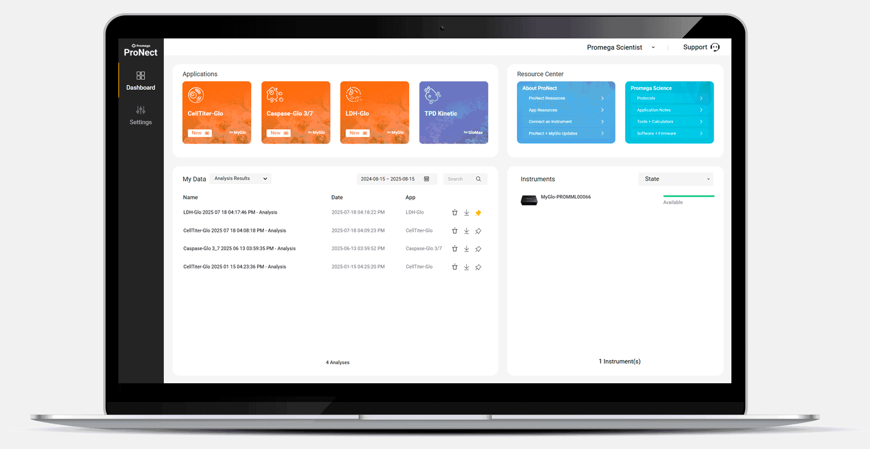 myglo-pp-plateread-animated